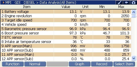 Sample scan data